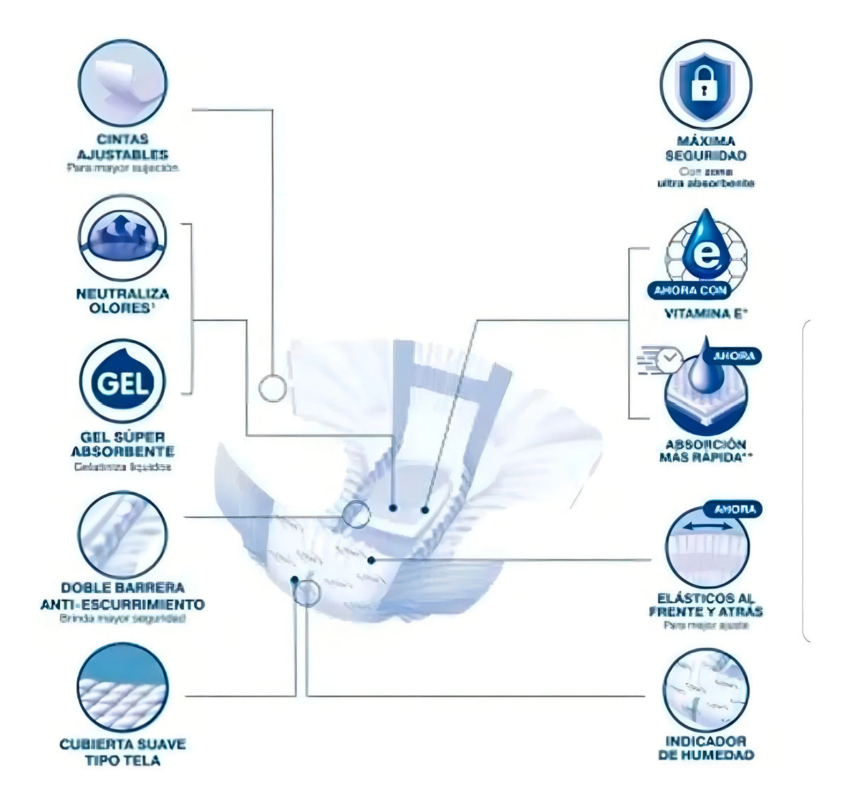 Pañal Para Adulto Tena Mediano 40 Piezas Slip Ultra Protect